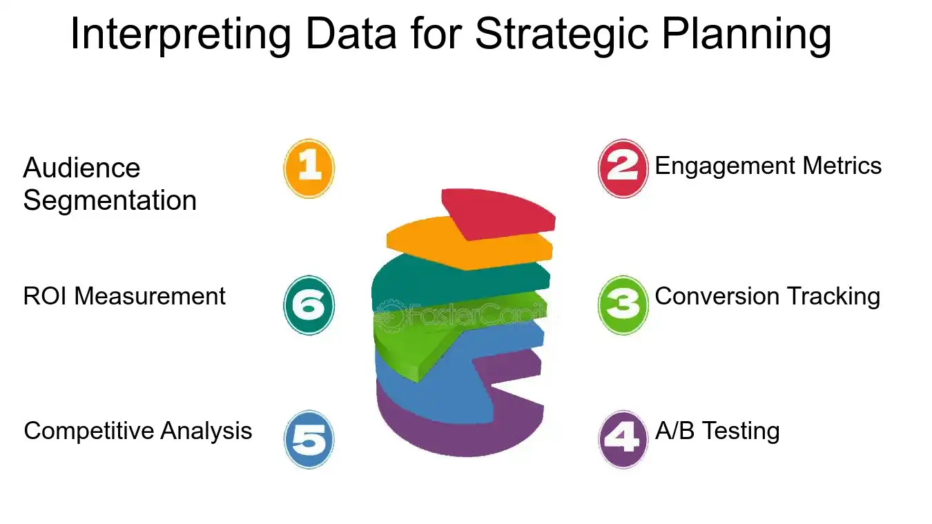 Interpreting Data for Strategic Planning - Video advertising: Video Ad Analytics: Data Driven Decisions: Navigating Video Ad Analytics